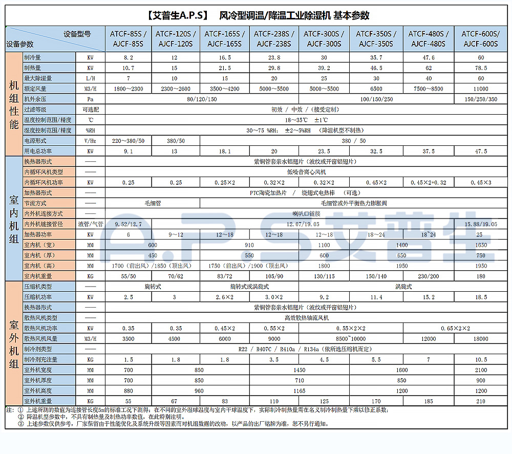 13、調(diào)溫除濕機-降溫除濕機-基本參數(shù).jpg