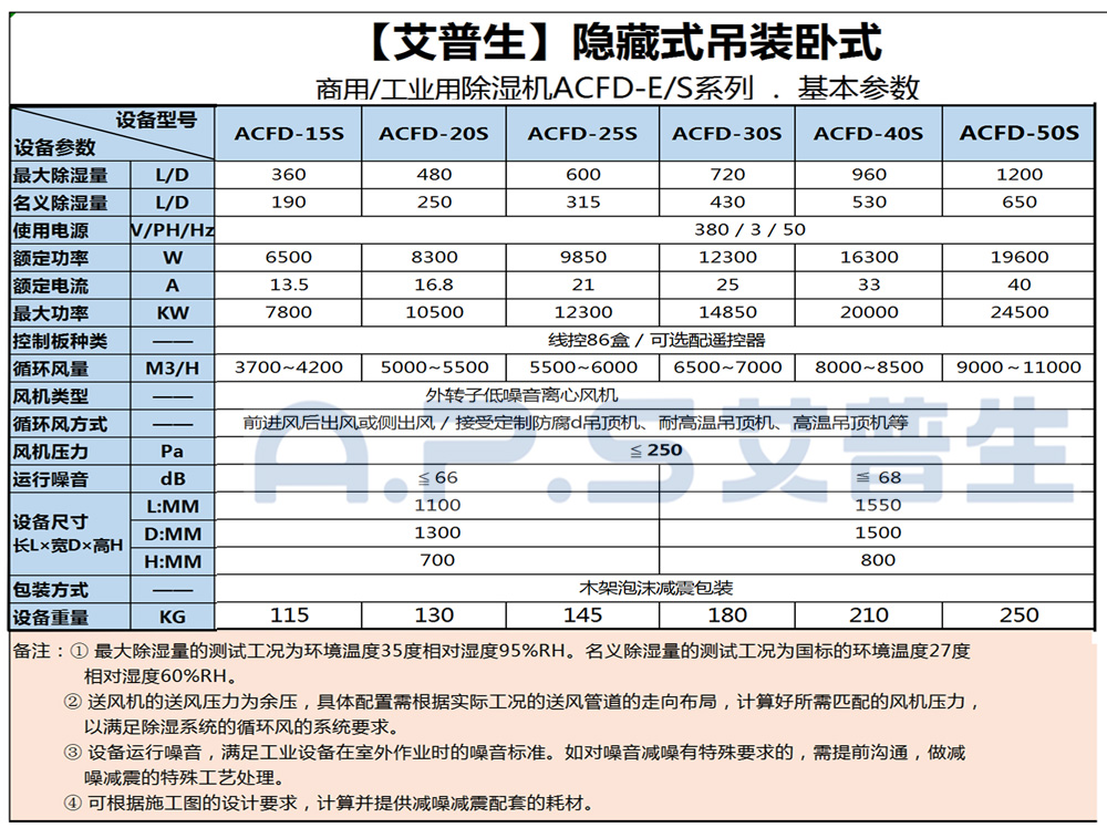 1、艾普生ACFD系列 工業(yè)吊頂除濕機(jī) 基本參數(shù)-2.jpg