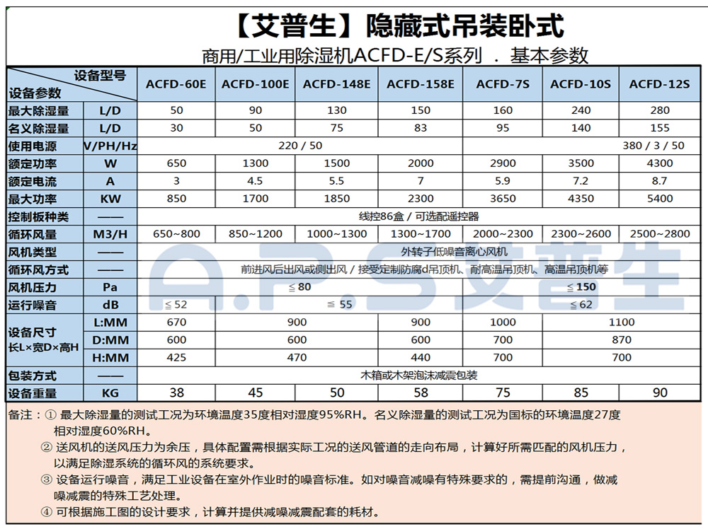 1、艾普生ACFD系列 工業(yè)吊頂除濕機(jī) 基本參數(shù)-1.jpg