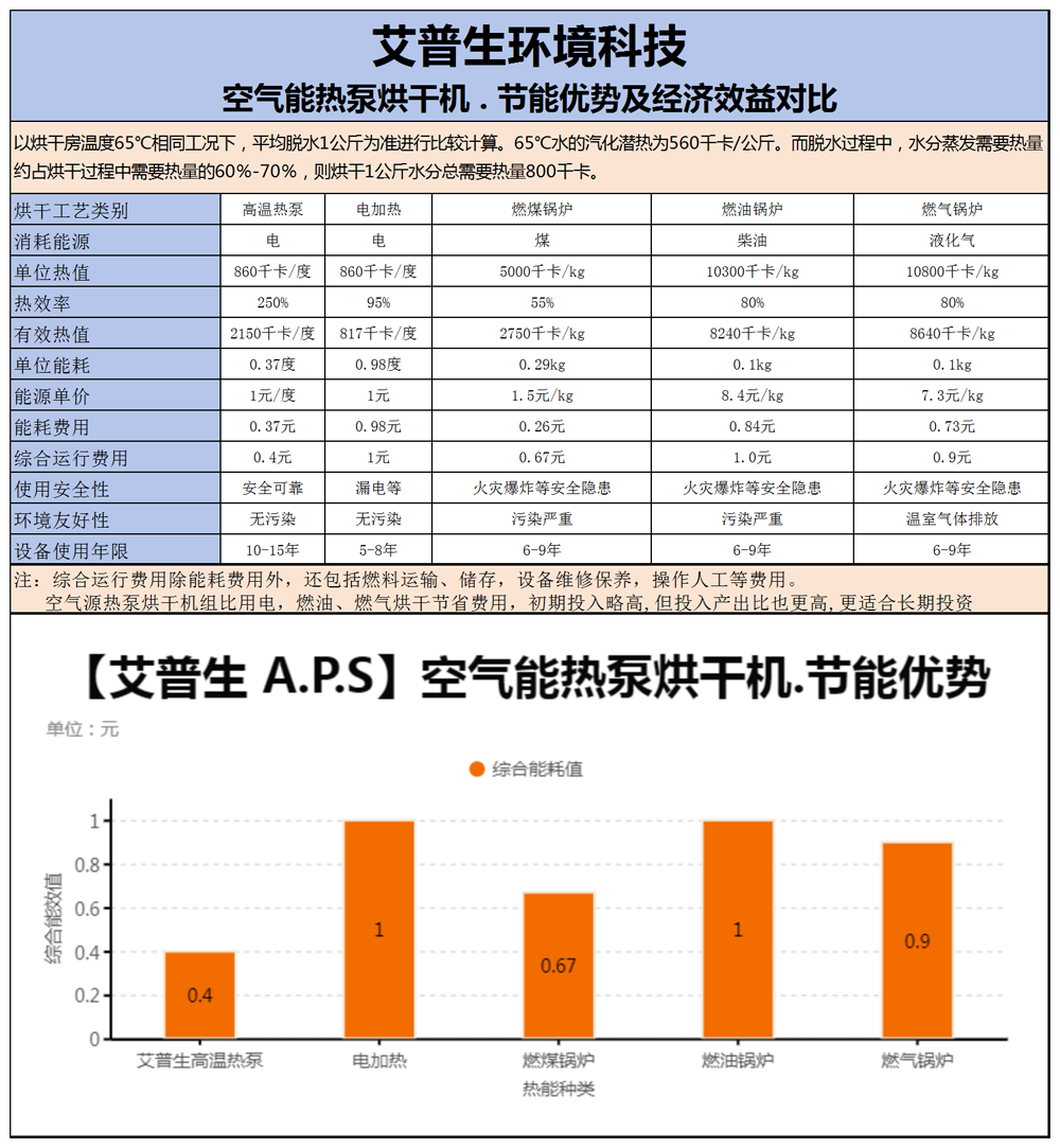 240730 艾普生開(kāi)式閉式烘干機(jī) 基本參數(shù)-1000.png