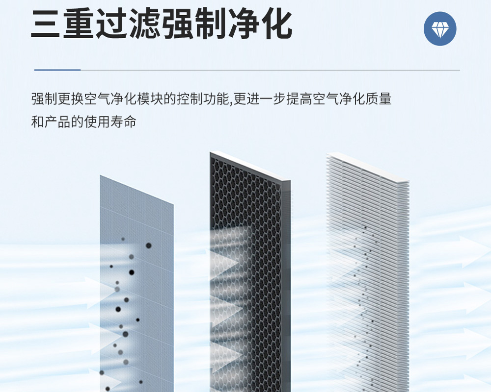3+1、單向流新風吊頂除濕機的特點.jpg