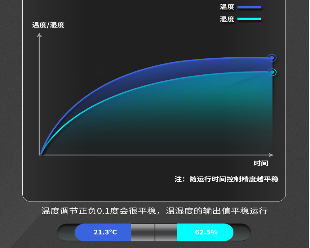 2、購買恒溫恒濕機(jī)時需要關(guān)心哪些問題-輸出平穩(wěn)無波動.jpg