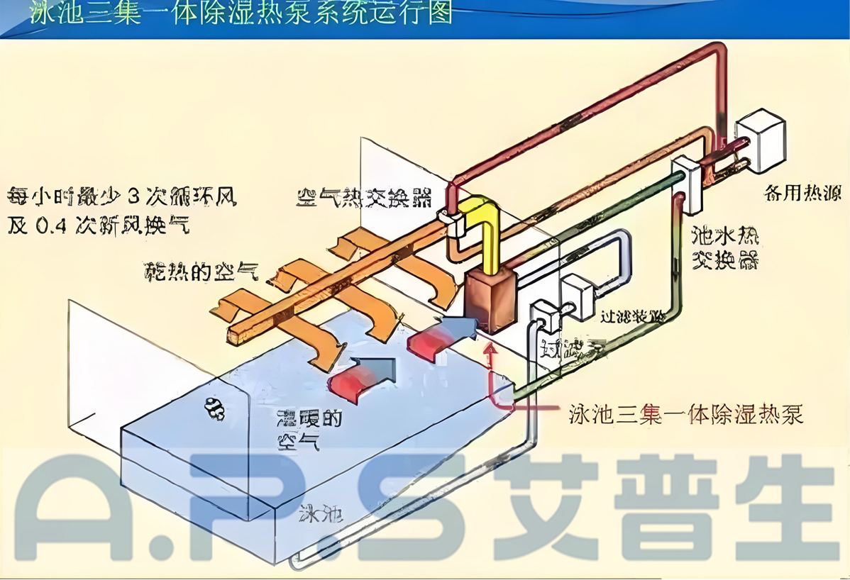 1、三集一體泳池?zé)岜?詳情頁 4.jpg
