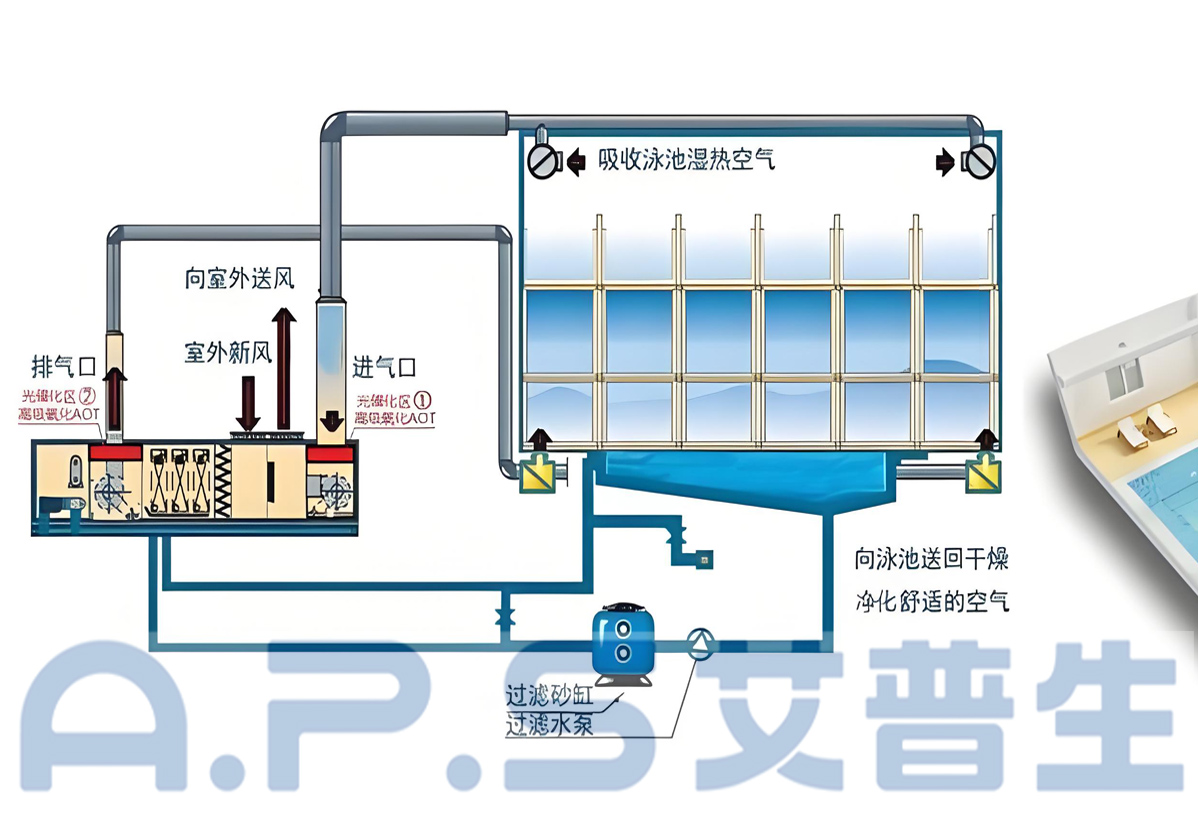 1、三集一體泳池?zé)岜?詳情頁 5.jpg